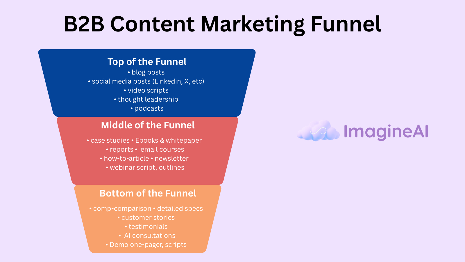 Your B2B Content Funnel is Broken. Soulless AI is Why.